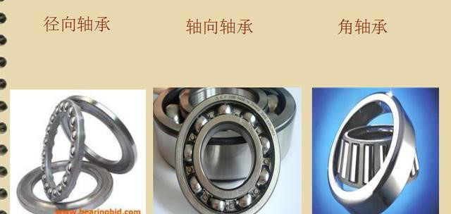徑向軸承 軸向軸承 角軸承